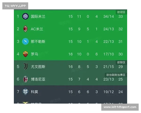 意甲前五名分差仅4分，争冠混战态势白热化